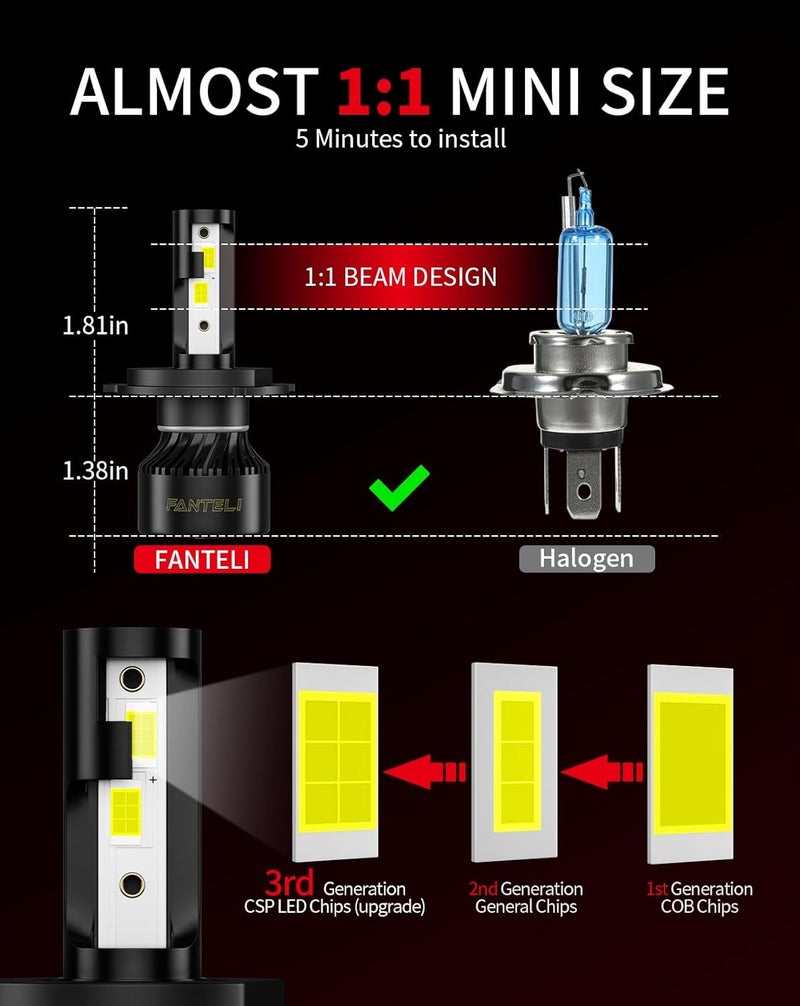 FANTELI 2x 𝖧𝟦/𝟫𝟢𝟢𝟥 Bulbs, 40000LM 900% Brighter 1:1 Size, No Adapter Required, 6500K Cool White IP68 Waterproof Off-Road Lights, Pack of 2 - Image 4